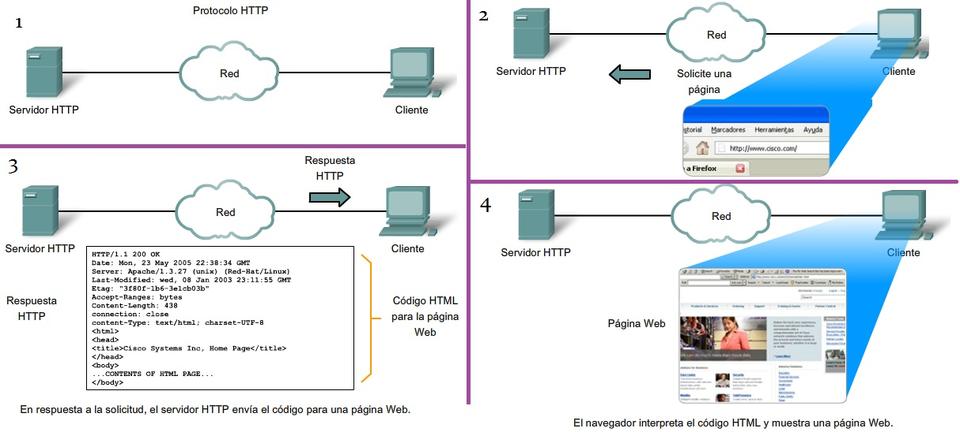 http.jpg http.jpg