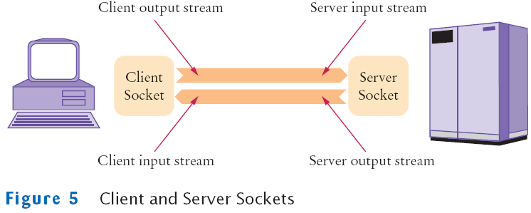 sockets.png